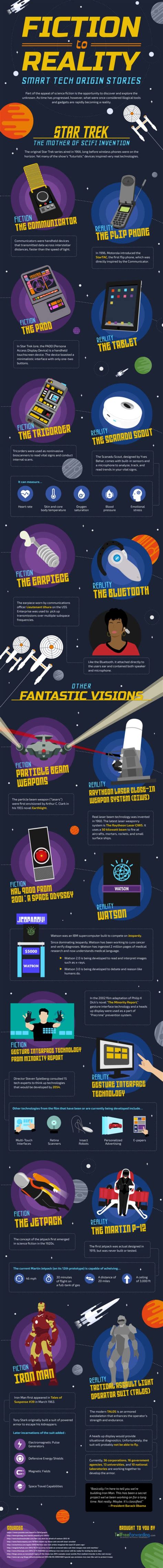 Remove Future Technology 的图像结果