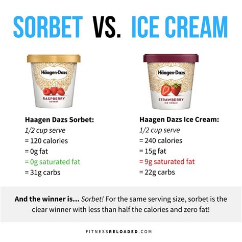 Sorbet Vs Ice Cream