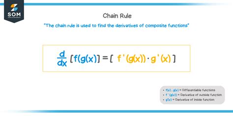 Chain Rule Examples Simple 的图像结果