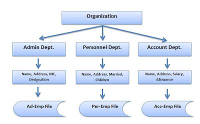 Approach Database 的图像结果