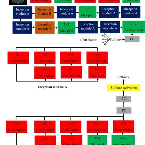 Image result for Google.com .Net