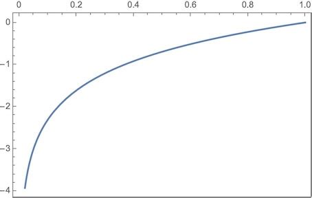 Image result for Pyplot in a Frame
