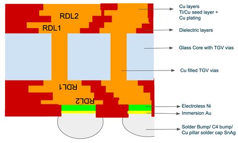 Image result for Felsomat Electrical Connection Module