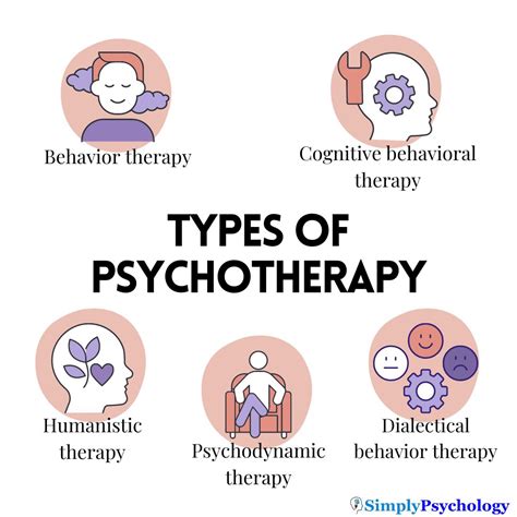 Psychological Therapies