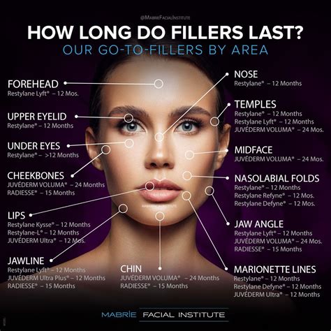 Cheek Fillers, Botox Fillers, Fillers For Face, Anti Wrinkle Treatments, Cosmetic Treatments ...