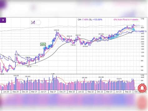 stocks to buy today: Tata Motors, Tilaknagar Industries among 8 stocks ...