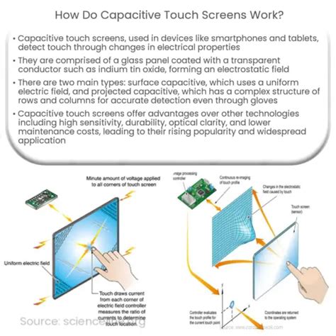 Image result for How Touch Sensor Works