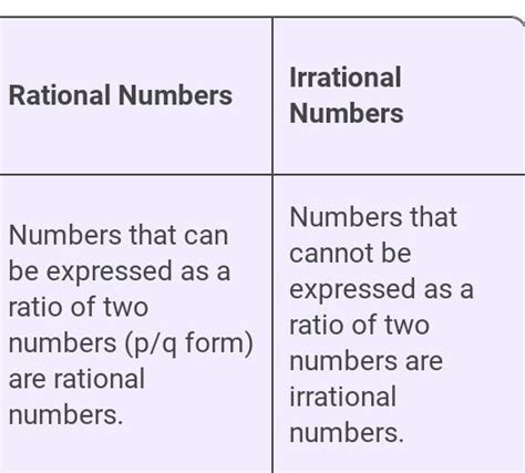 Differetiate between rational and irrational numbers with examples ...