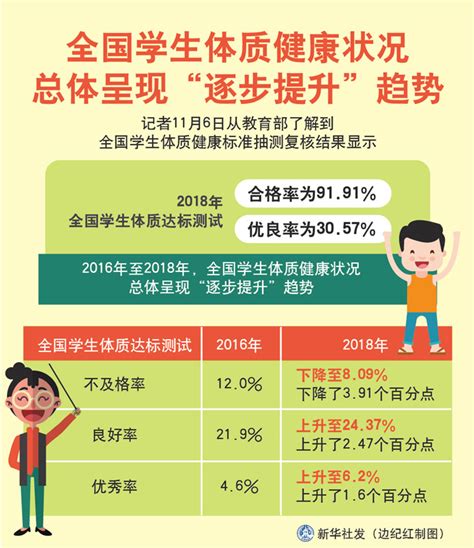 《国家学生体质健康标准(2014年修订)》-搜狐新闻