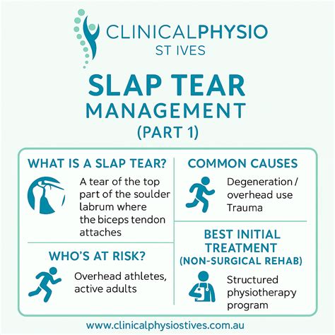 SLAP Tear Rehabilitation: What You Need to Know - Clinical Physio