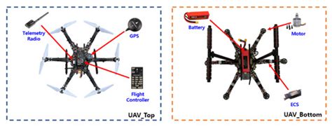 Development of Multiple UAV Collaborative Driving Systems for Improving ...