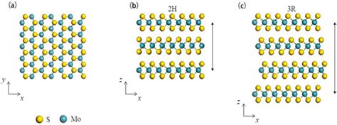 Recent Advances in Molybdenum Disulfide and Its Nanocomposites for ...