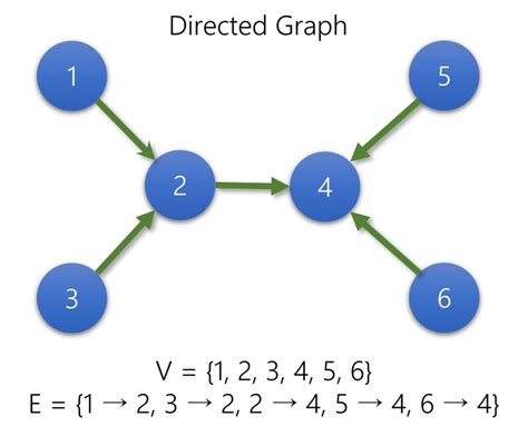 Graph Theory 的图像结果