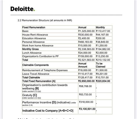 Can someone pls tell me the in hand salary? I got below offer from Deloitte Deloitte Accenture ...