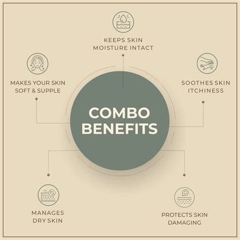 shoprythmindia Dry Skin Care Combo Parasoft Body Milk (with shea butter ...