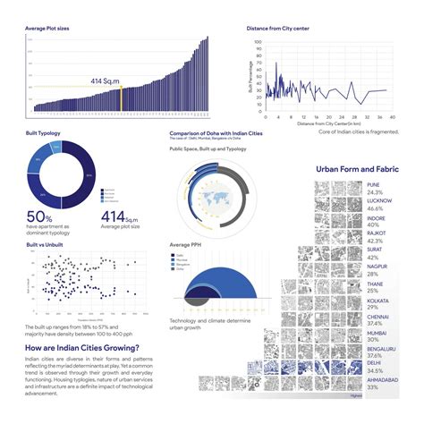 FP Outputs | CEPT - Portfolio