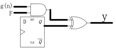 Core Algorithm Vector 的图像结果