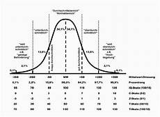z werte berechnen testtheorie psychologie uni mainz z werte berechnen testtheorie psychologie uni mainz