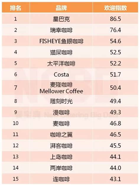 咖啡品牌排行榜前十名，全球最著名10大咖啡品牌_世界十大咖啡排名_咖啡什么牌子好,十大排名榜