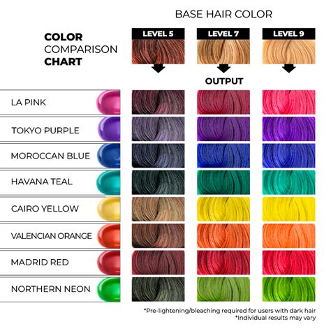 Colorisma Temporary Semi-Permanent Hair Color