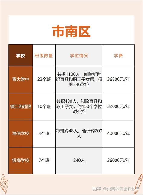 青岛学费排名前十的国际学校，你知道哪些? - 知乎