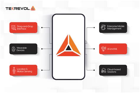 App Development Software Examples 的图像结果