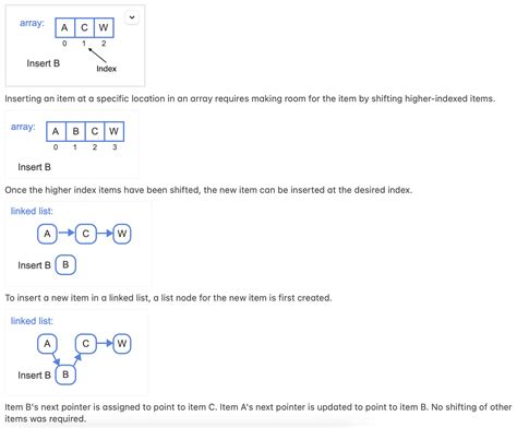 GeeksforGeeks Data Structures 的图像结果