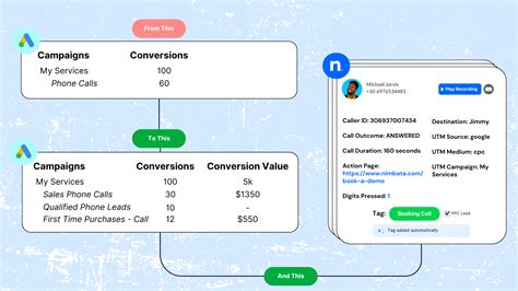 Image result for PPC Call Tracking
