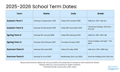 Dates every KS1 teacher needs in their 2025-26 diary - Twinkl Digest ...