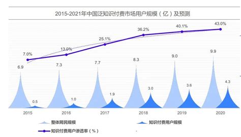 【行业】互联网视频专题-中视频（22页） | 乐晴智库