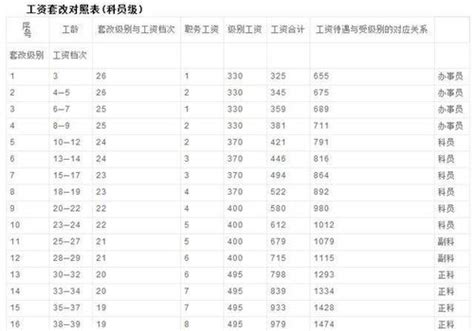 事业单位工龄工资怎么算？关系到130万人的“饭碗”_工作