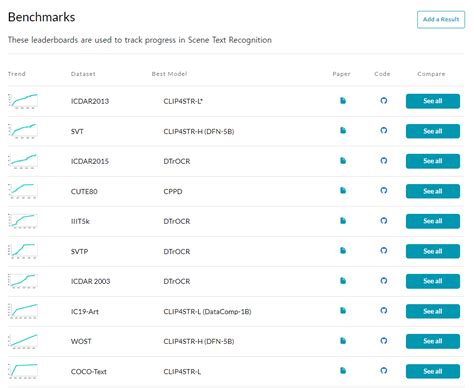 Image result for Python Layout Parser