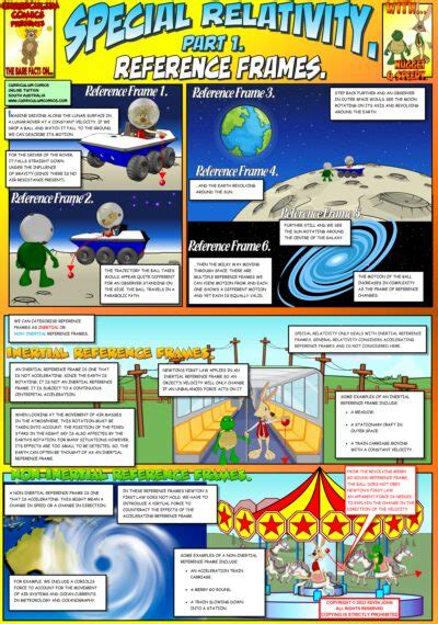 Image result for Frame of Reference Physics Problems