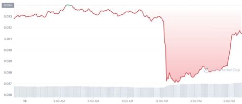 Dogecoin (DOGE) Price Rebounds as SpaceX Confirms: 'Everything Is Good ...