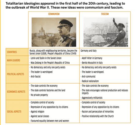 Image result for Multiplication Clock