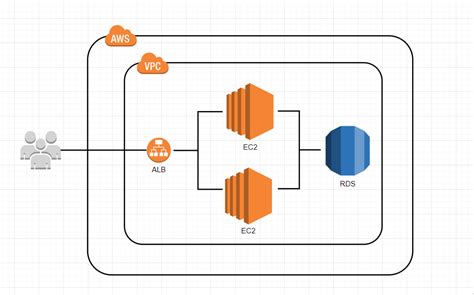 Image result for Postman API Testing Request