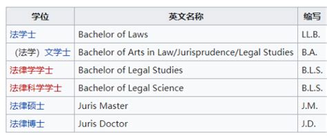 山东大学法学（法学与英语双学位班）专业培养方案(2020)-山东大学法学院