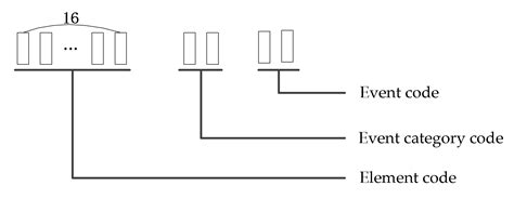 Improved Employee Safety Behavior Risk Assessment of the Train ...