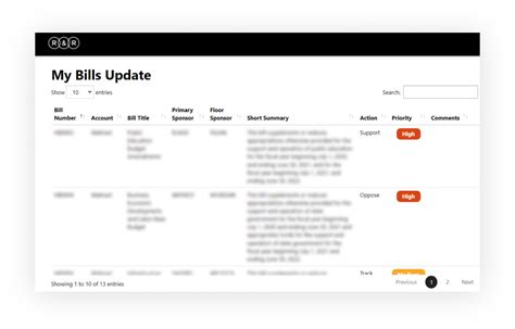 Case Study | R & R Partners | Imperium Dynamics