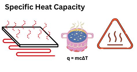 Specific Heat Capacity: Factors, Measurement, Applications, Examples