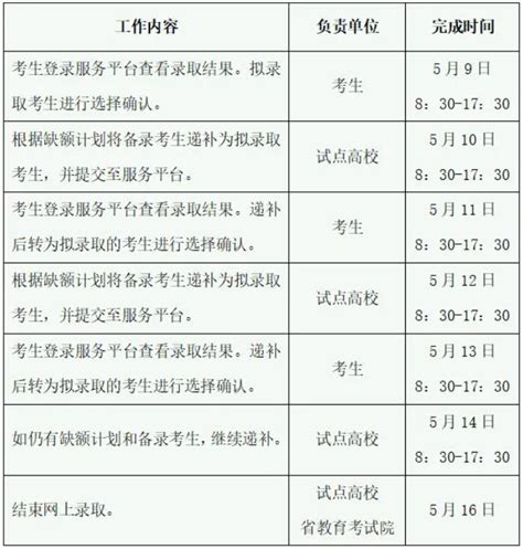 浙江省2022年高职提前招生录取名单公示