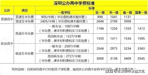 深圳公办、民办学校学费到底有多贵？最新学费一览表！
