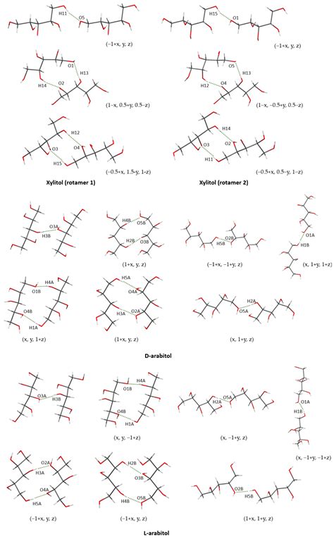 Rotamers in Crystal Structures of Xylitol, D-Arabitol and L-Arabitol