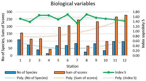 Biodiversity of Diatoms as Indicators of Water Quality and Landscape ...