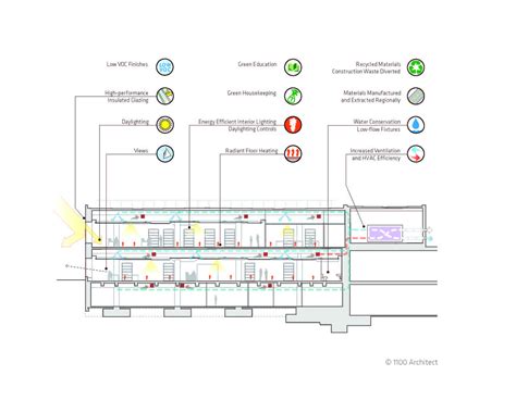 Children's Library 的图像结果
