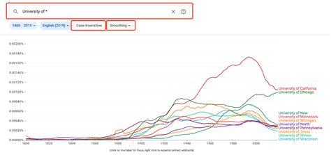 Google N-gram Viewer - Text Analysis - Guides at Penn Libraries