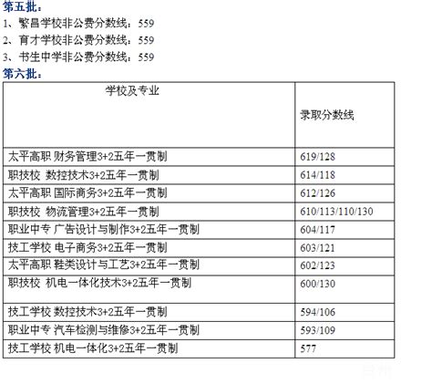 台州中考成绩公布时间及查询结果网址入口