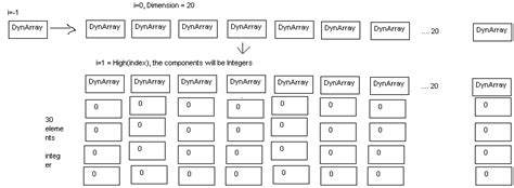 Delphi Matrix 的图像结果