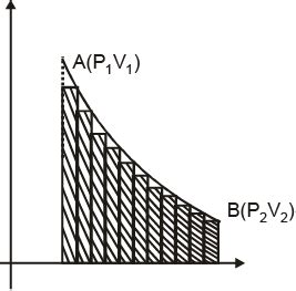 Pressure-Volume Work and Work Done Calculations - Physical Chemistry ...