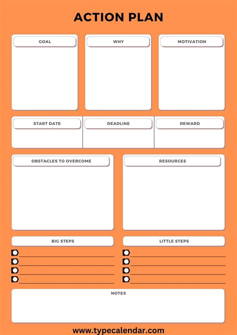 Action Plan Format 的图像结果